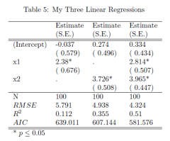 regression_models_in_latex